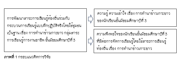 ภาพที่ 1 กรอบแนวคิดการวิจัย