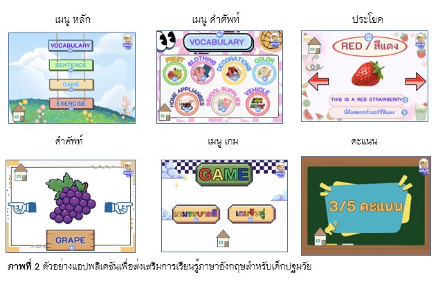 ภาพที่ 2 ตัวอย่างแอปพลิเคชันเพื่อส่งเสริมการเรียนรู้ภาษาอังกฤษสำหรับเด็กปฐมวัย