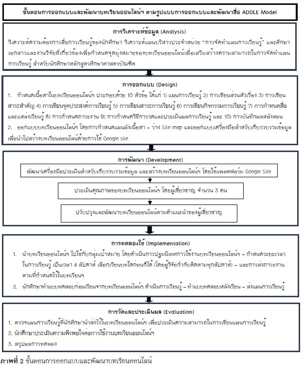 ภาพที่ 2 ขั้นตอนการออกแบบและพัฒนาบทเรียนออนไลน์