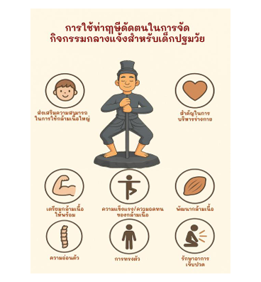 หน้า 245-255 ปราณี  คูณศรี 