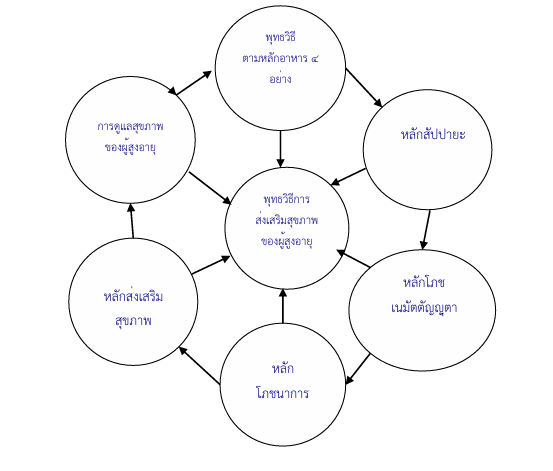 หน้า 24-31 อัจฉรา ลีนะวัต