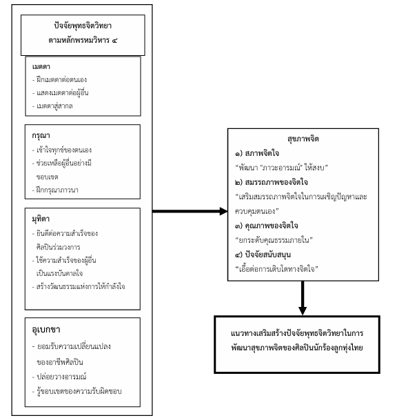 หน้า 116-127 พิยะดา บุญมี