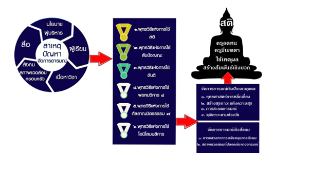 หน้า 32-47 ณัฐวุฒิ วากะดวน