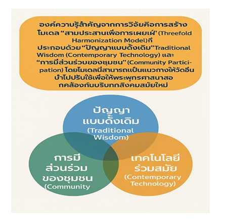 หน้า 102-115 พระครูปลัดบุญฤทธิ์ ฐิตเมโธ (เพชรถึง)
