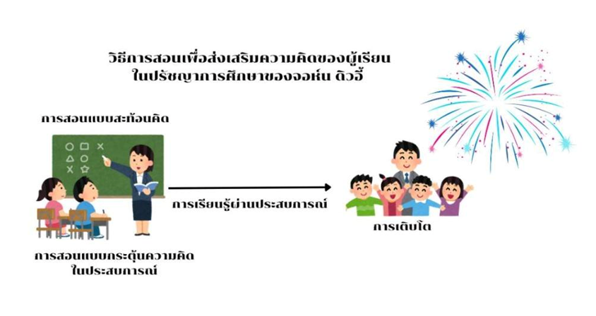 หน้า 13-23 พระมหาวรัญธรณ์ ศรีขุ้ย