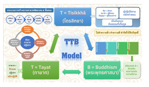 หน้า 48-60 พระมหาทรงชัย วิชยเภรี(ศิริ), พระปัญญาวัชรบัณฑิต,รศ. ดร., พระมหาอดิเดช สติวโร, ผศ. ดร.