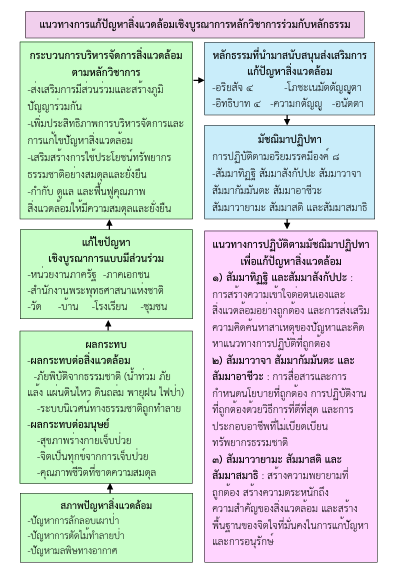 หน้า 1-12 พระมหาอดิศักดิ์ อคฺคธีโร (กิตไธสง), กนกอร ก้านน้อย