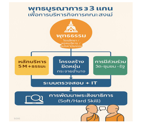 หน้า 201-214 พระครูสุธีวรกิจ (ศักดา  วิสารโท) , พระครูกิตติวีรวัตร  เขมปญฺโญ 