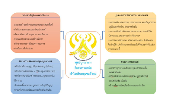 หน้า 215-230 พระมหาณรงค์  วิจิตฺตธมฺโม (เพิ่มกลาง), พระครูวิมลศิลปกิจ (เรืองฤทธิ์ ธนปญฺโญ/แก้วเปียง)