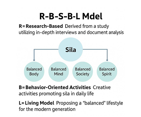 หน้า 231-244 พิมพ์ณารา  เมฆะวิภาต, กุสุมา  เมฆะวิภาต   