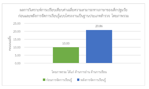 หน้า 78-87 อรอนงค์  อินทะเรืองศร, ดารารัตน์  อุทัยพยัคฆ์, ศุภวรรณ์  เล็กวิไล