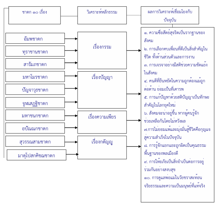 หน้า 88-101 จิราวรรณ สิงขรวัฒน์