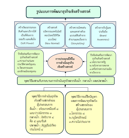 หน้า 169-181 จารุวรรณ สิงขรวัฒน์, กนกอร ก้านน้อย 