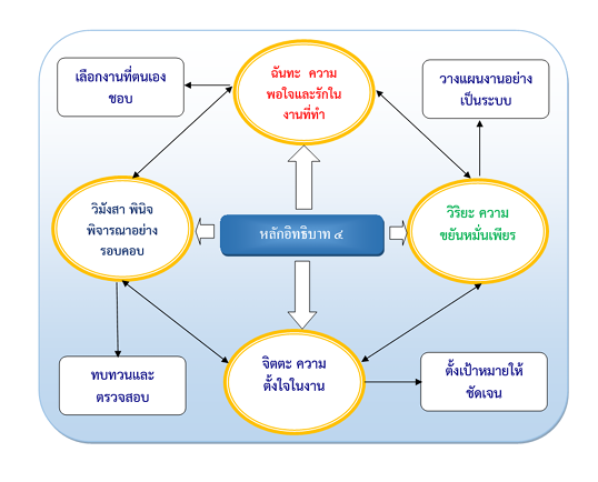 หน้า 154-168 เจริญรัตน์  เผ่าเสรีพงษ์, กฤติกาวลัย หิรัญสิ  Kritikavalai Hirunsi๒ 