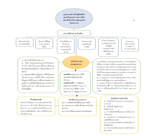 หน้า 128-141 พระพิชิต มหาวีโร (ตะวงษา), พระครูปทุมภาวนาจารย์ วิ.  